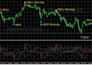 develop mt4 mt5 trading bot and custom indicator using mql4 mql5